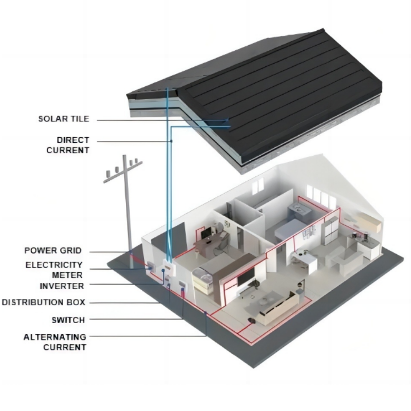 PV flat tile